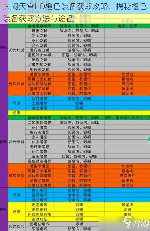 大闹天宫HD橙色装备获取攻略:揭秘橙色装备获取方法与途径