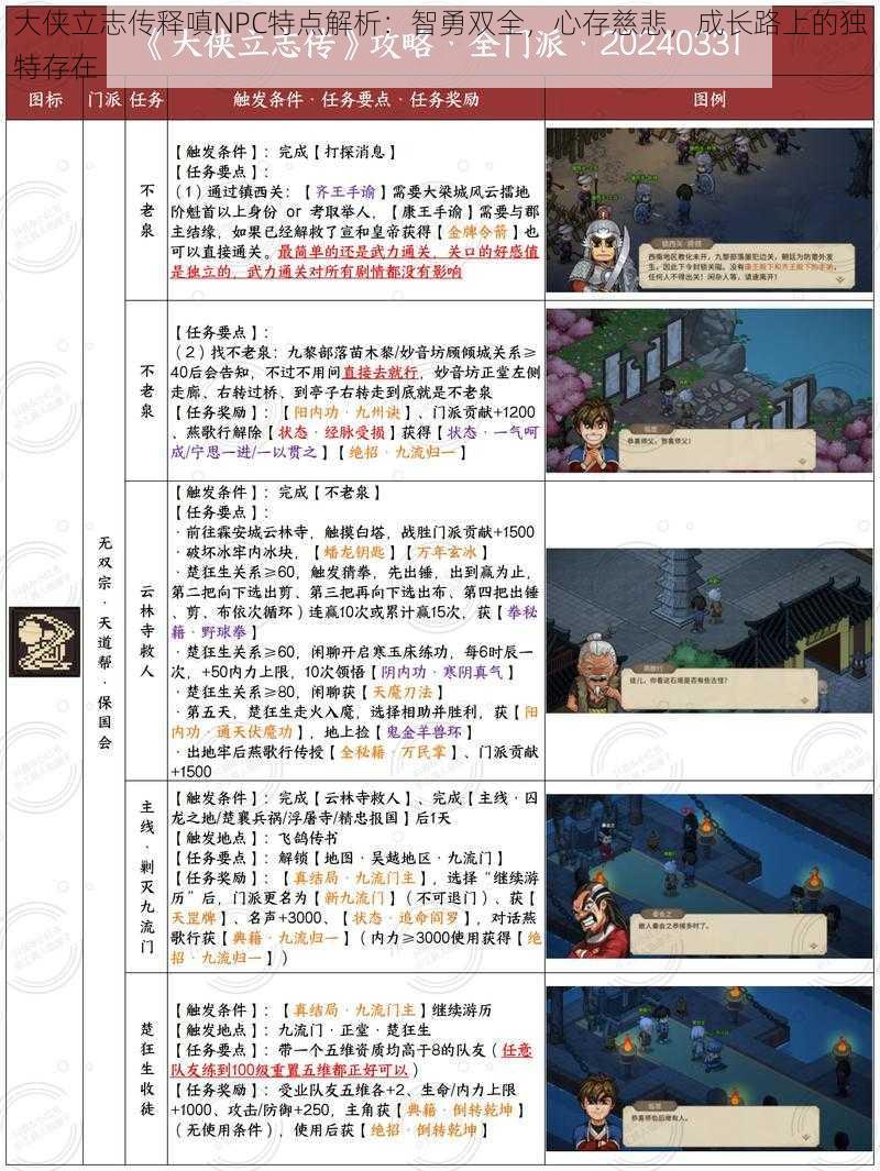 大侠立志传释嗔NPC特点解析:智勇双全,心存慈悲,成长路上的独特存在