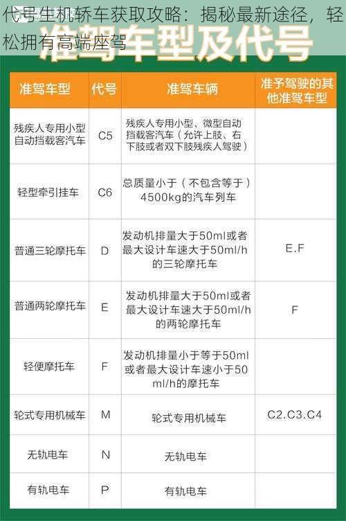 代号生机轿车获取攻略:揭秘最新途径,轻松拥有高端座驾