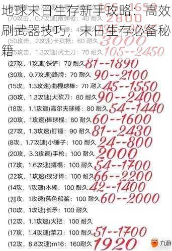 地球末日生存新手攻略:高效刷武器技巧,末日生存必备秘籍