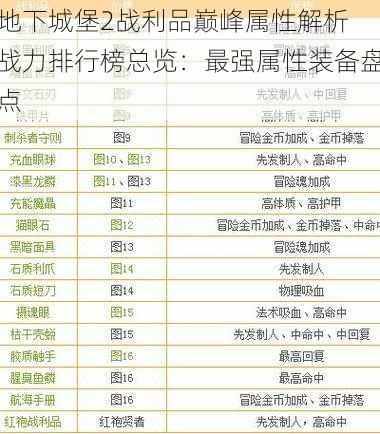 地下城堡2战利品巅峰属性解析 战力排行榜总览:最强属性装备盘点