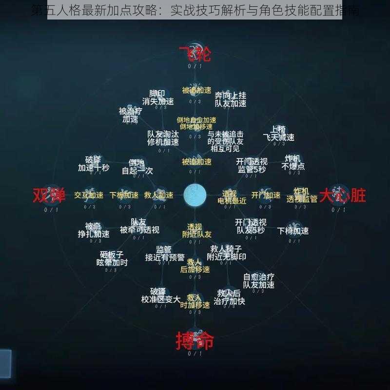 第五人格最新加点攻略:实战技巧解析与角色技能配置指南