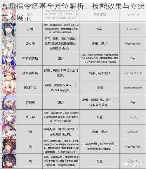 方舟指令洛基全方位解析:技能效果与立绘艺术展示