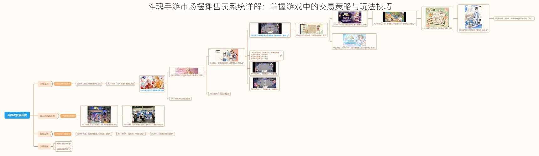 斗魂手游市场摆摊售卖系统详解:掌握游戏中的交易策略与玩法技巧