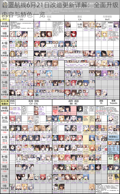 碧蓝航线6月21日改造更新详解:全面升级内容与特色一览