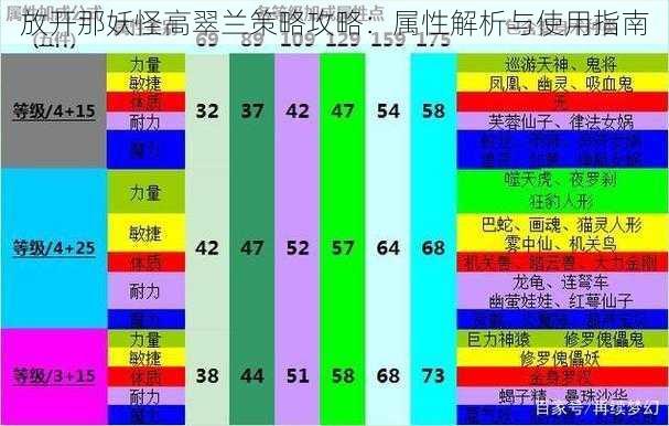 放开那妖怪高翠兰策略攻略:属性解析与使用指南