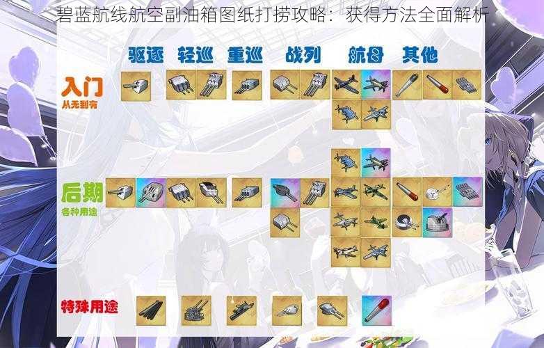 碧蓝航线航空副油箱图纸打捞攻略:获得方法全面解析