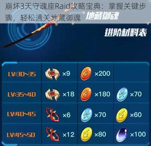 崩坏3天守魂座Raid攻略宝典:掌握关键步骤,轻松通关地藏御魂