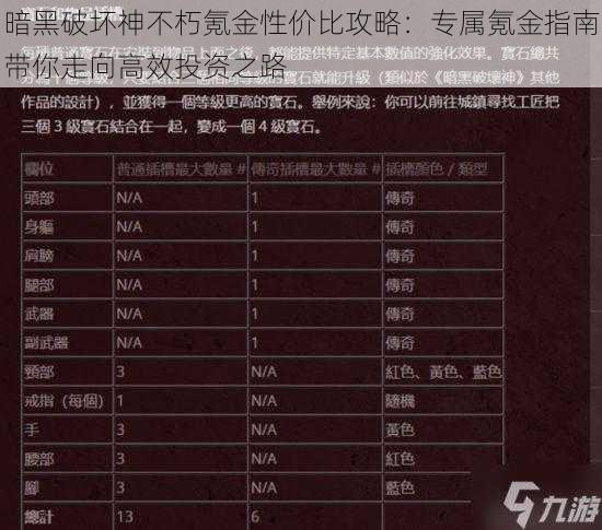 暗黑破坏神不朽氪金性价比攻略:专属氪金指南带你走向高效投资之路
