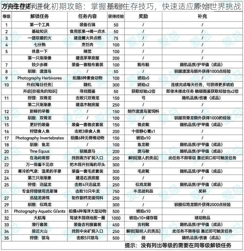 方舟生存进化初期攻略:掌握基础生存技巧,快速适应原始世界挑战