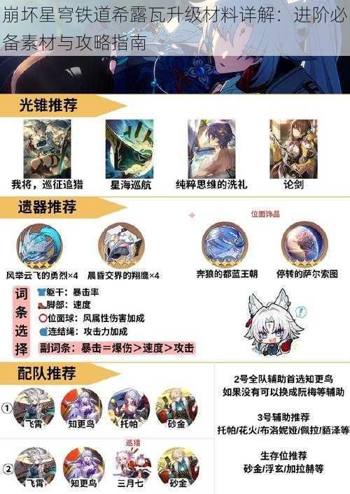 崩坏星穹铁道希露瓦升级材料详解:进阶必备素材与攻略指南