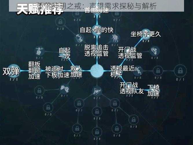 堕落神明之戒:声望需求探秘与解析