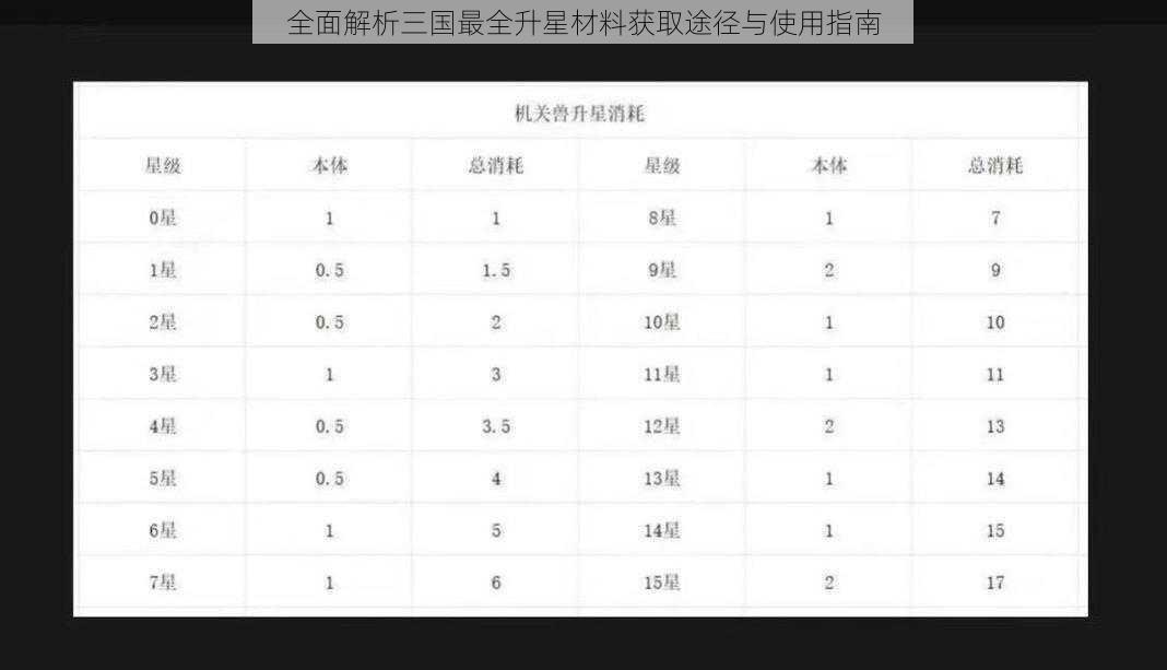 全面解析三国最全升星材料获取途径与使用指南