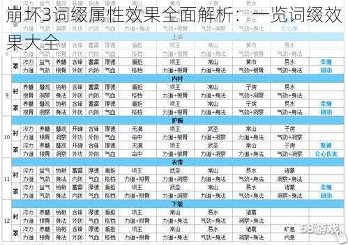 崩坏3词缀属性效果全面解析:一览词缀效果大全