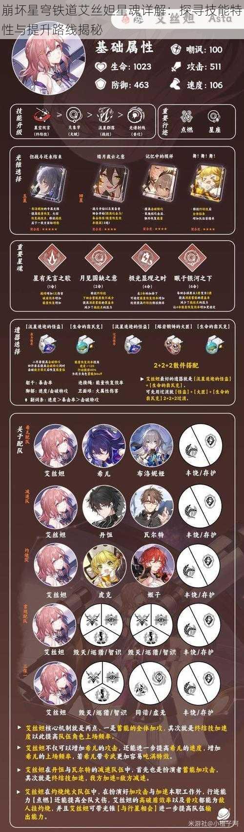 崩坏星穹铁道艾丝妲星魂详解:探寻技能特性与提升路线揭秘