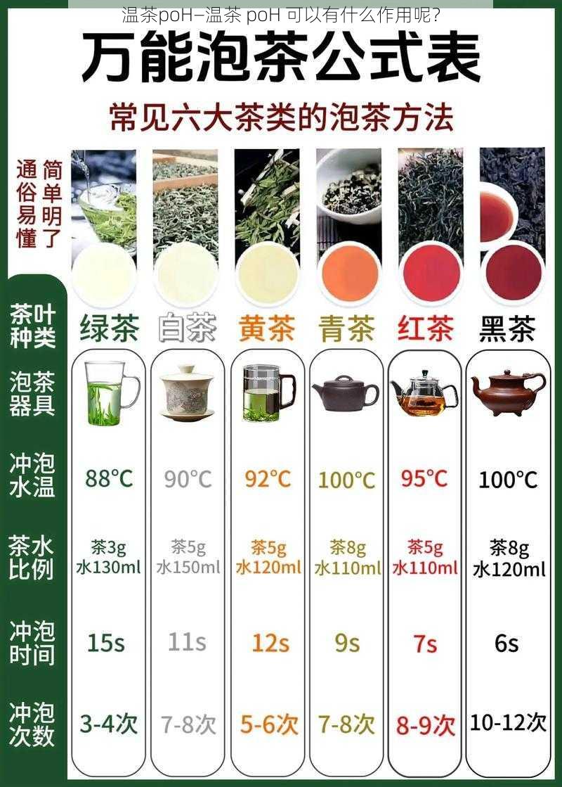 温茶poH—温茶 poH 可以有什么作用呢?