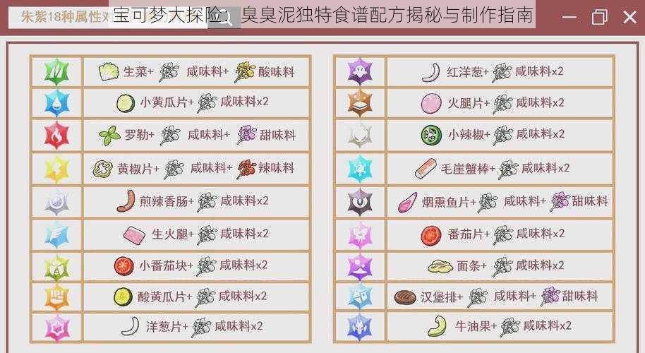 宝可梦大探险:臭臭泥独特食谱配方揭秘与制作指南
