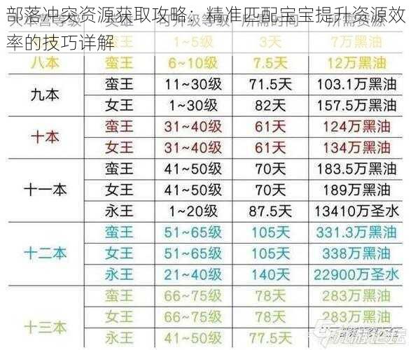 部落冲突资源获取攻略:精准匹配宝宝提升资源效率的技巧详解