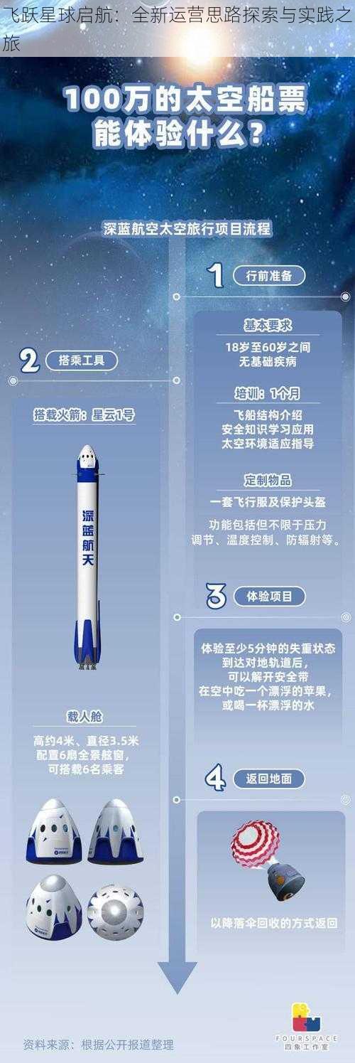 飞跃星球启航:全新运营思路探索与实践之旅