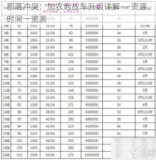 部落冲突:加农炮战车升级详解——资源、时间一览表