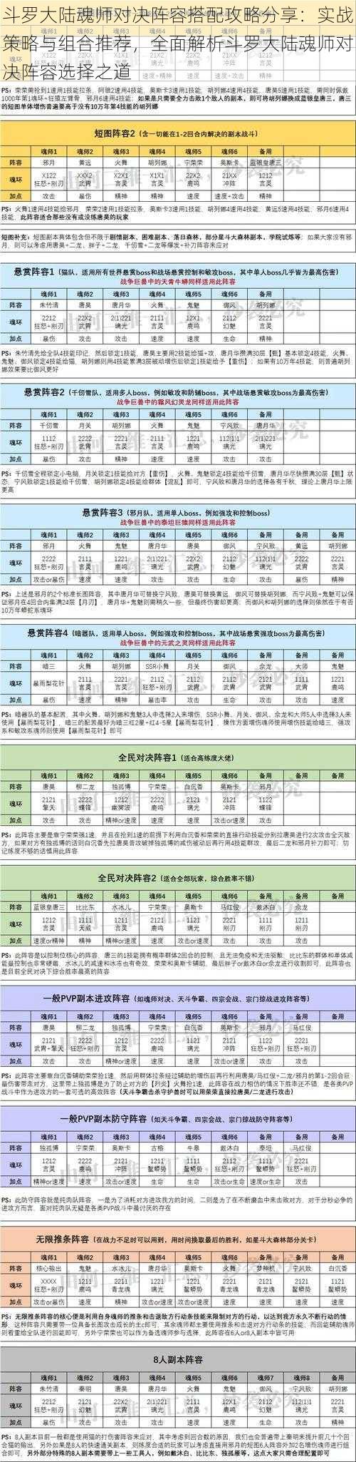 斗罗大陆魂师对决阵容搭配攻略分享:实战策略与组合推荐,全面解析斗罗大陆魂师对决阵容选择之道