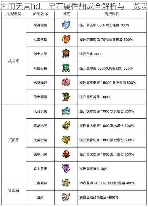 大闹天宫hd:宝石属性加成全解析与一览表