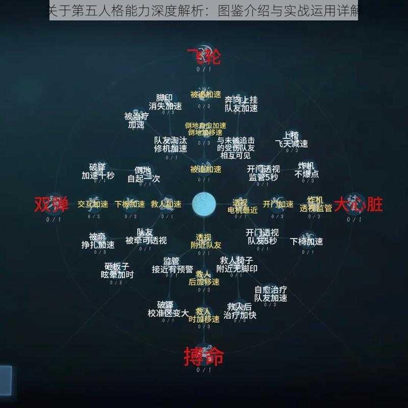关于第五人格能力深度解析:图鉴介绍与实战运用详解