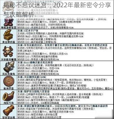 揭秘不思议迷宫:2022年最新密令分享与攻略解析