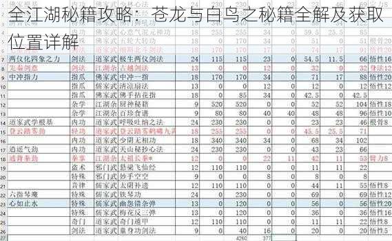 全江湖秘籍攻略:苍龙与白鸟之秘籍全解及获取位置详解
