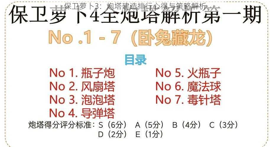 保卫萝卜3:炮塔建造排行心得与策略解析