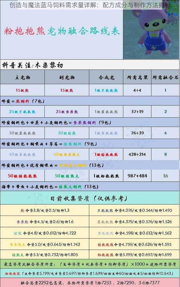 创造与魔法蓝马饲料需求量详解:配方成分与制作方法揭秘