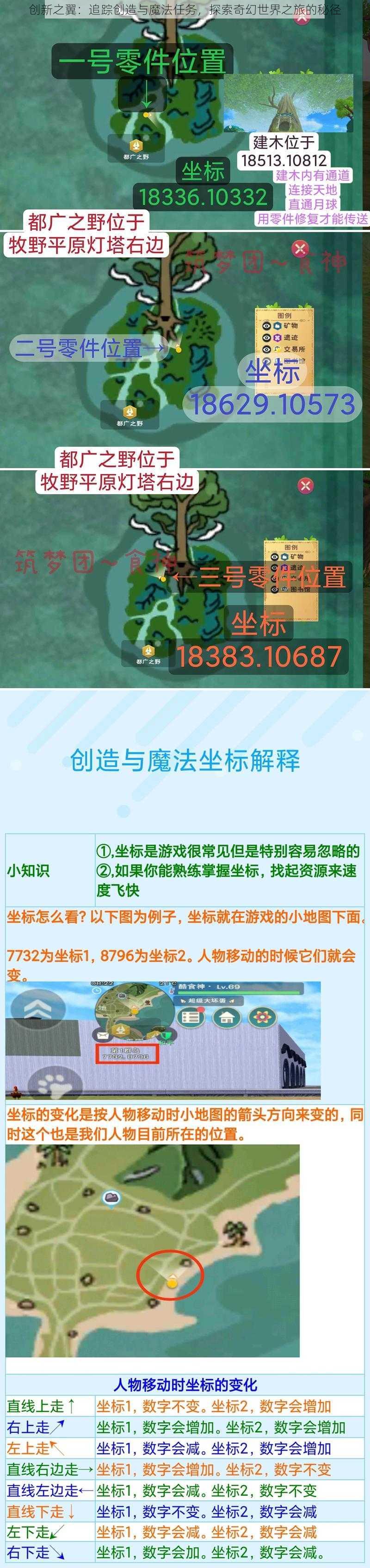 创新之翼:追踪创造与魔法任务,探索奇幻世界之旅的秘径