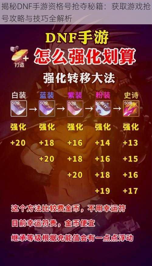 揭秘DNF手游资格号抢夺秘籍:获取游戏抢号攻略与技巧全解析