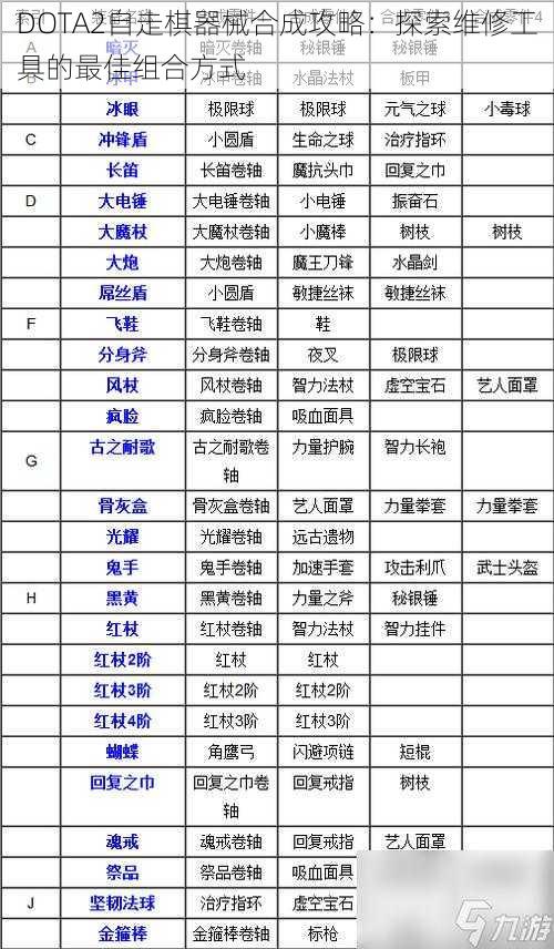 DOTA2自走棋器械合成攻略:探索维修工具的最佳组合方式