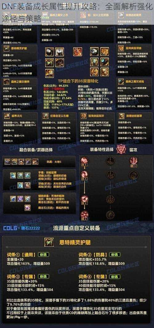 DNF装备成长属性提升攻略:全面解析强化途径与策略