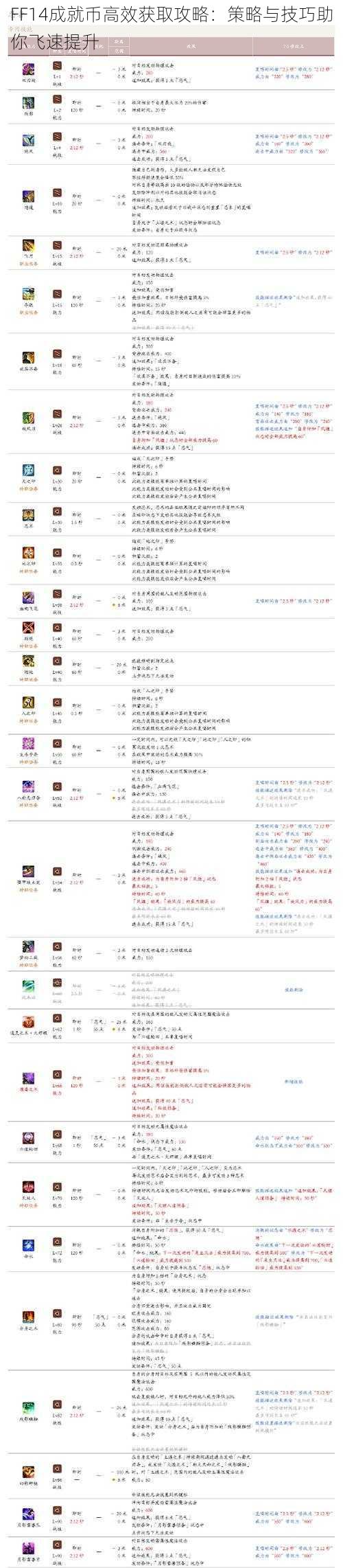 FF14成就币高效获取攻略:策略与技巧助你飞速提升