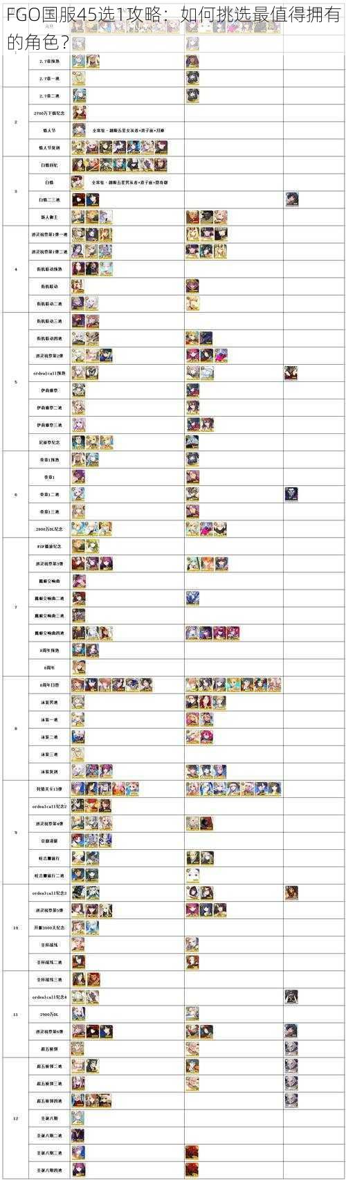 FGO国服45选1攻略:如何挑选最值得拥有的角色?