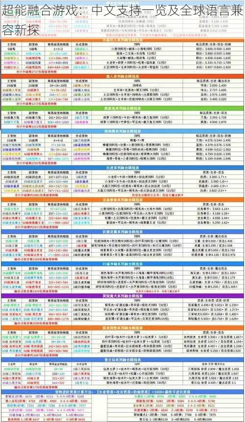 超能融合游戏:中文支持一览及全球语言兼容新探