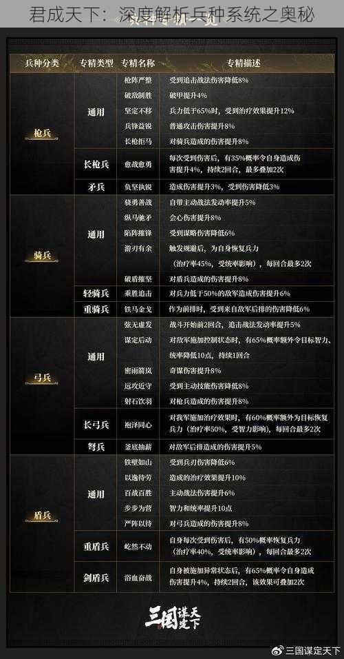 君成天下:深度解析兵种系统之奥秘