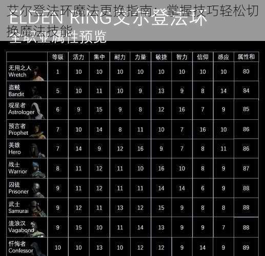 艾尔登法环魔法更换指南:掌握技巧轻松切换魔法技能