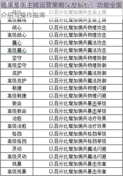 暗黑黎明主城运营策略深度解析:功能全面介绍与操作指南