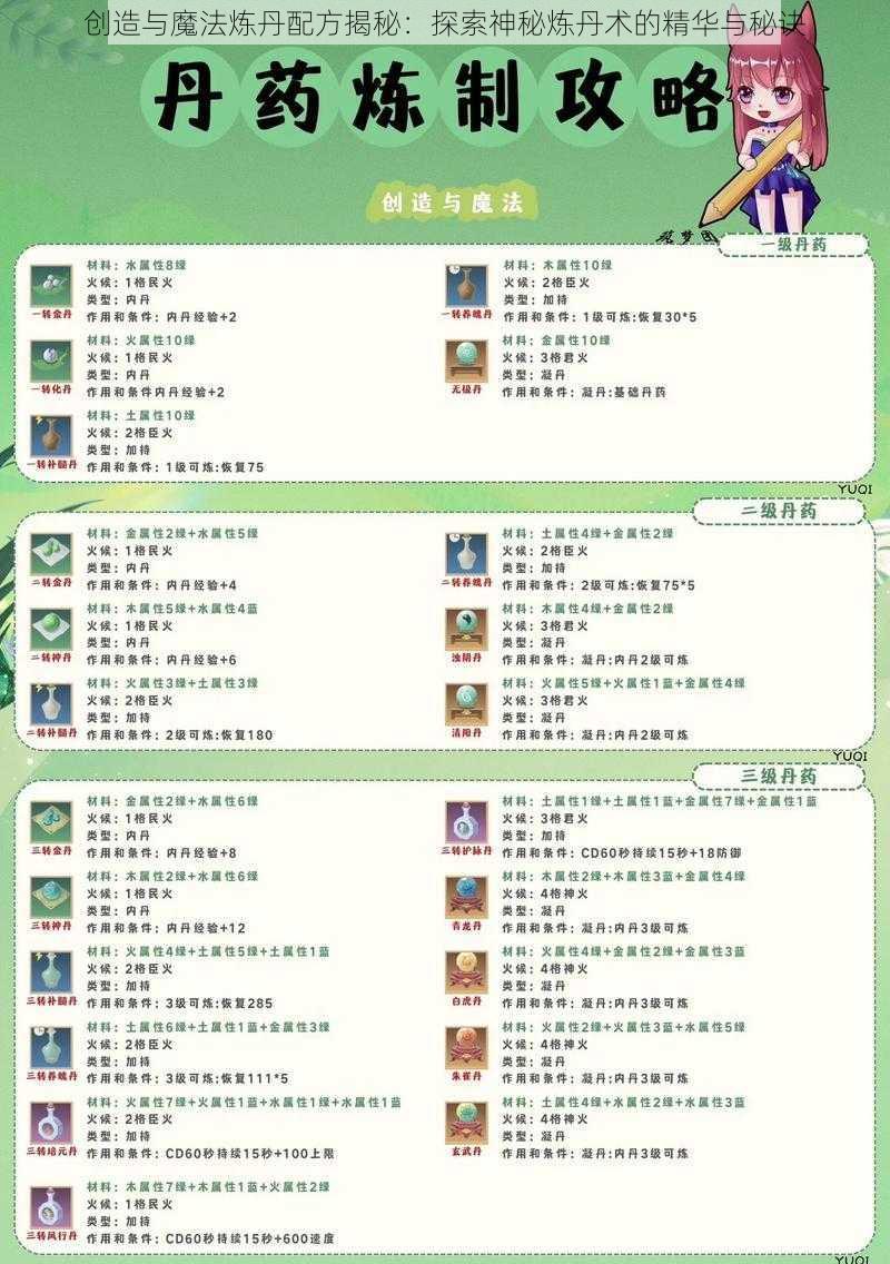创造与魔法炼丹配方揭秘:探索神秘炼丹术的精华与秘诀