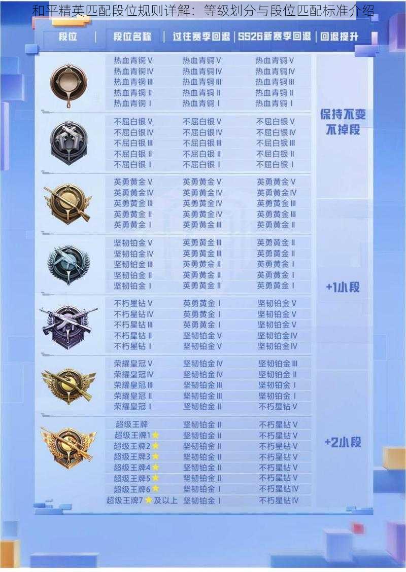和平精英匹配段位规则详解:等级划分与段位匹配标准介绍