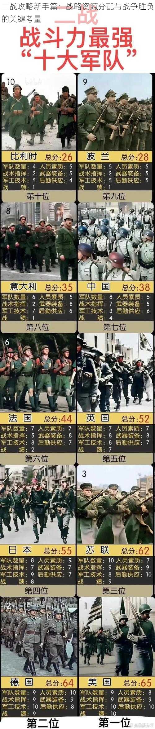 二战攻略新手篇:战略资源分配与战争胜负的关键考量