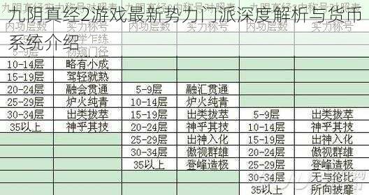 九阴真经2游戏最新势力门派深度解析与货币系统介绍