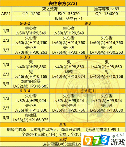 FGO第六章剧情关攻略详解:第十一节敌方配置概览与攻略策略探讨