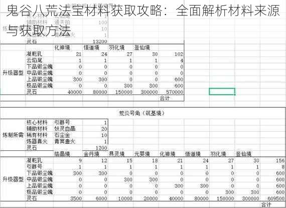 鬼谷八荒法宝材料获取攻略:全面解析材料来源与获取方法
