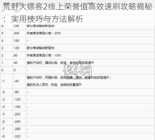 荒野大镖客2线上荣誉值高效速刷攻略揭秘:实用技巧与方法解析