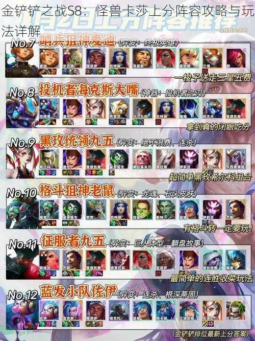 金铲铲之战S8:怪兽卡莎上分阵容攻略与玩法详解