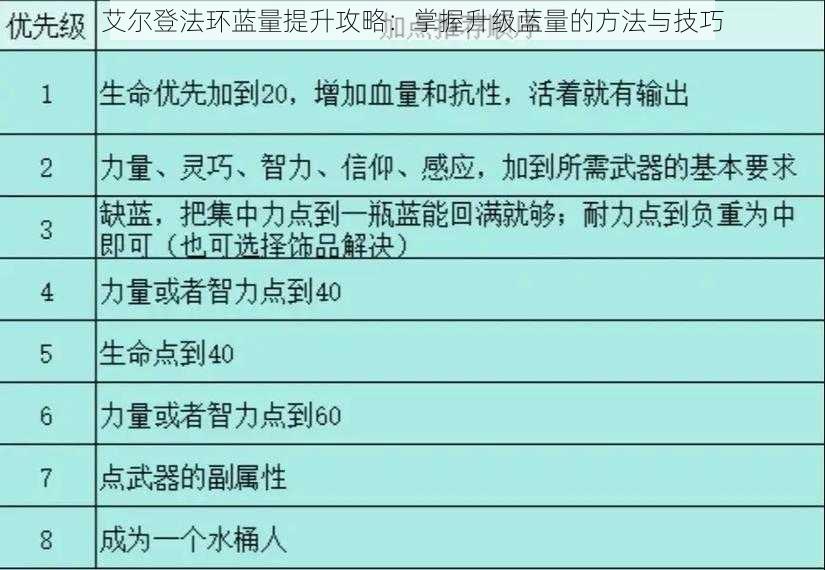 艾尔登法环蓝量提升攻略:掌握升级蓝量的方法与技巧
